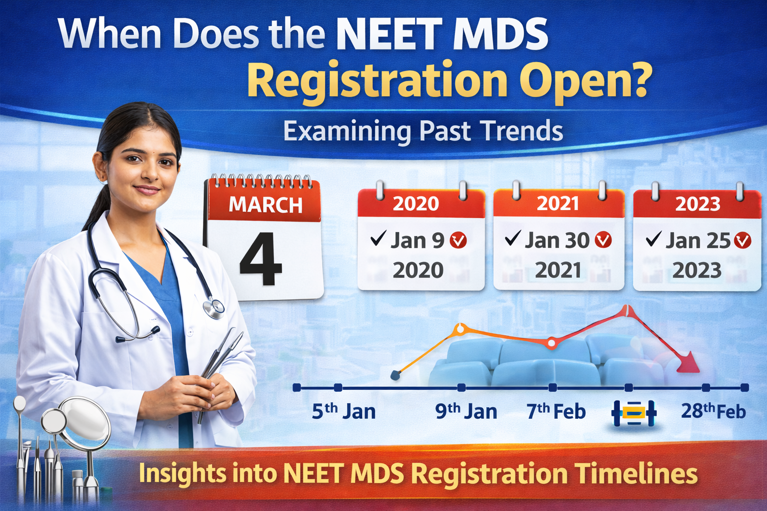 When Does the NEET MDS Registration Open? Examining Past Trends